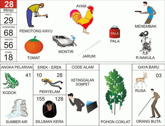 Erek-Erek 28 Buku Tafsir Mimpi 2D Bergambar Lengkap