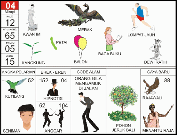 Erek-Erek 22 Buku Tafsir Mimpi 2D Bergambar Lengkap