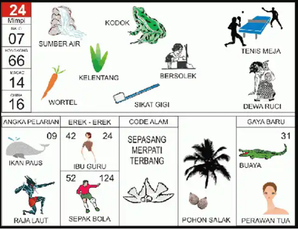 Erek-Erek 24 Buku Tafsir Mimpi 2D Bergambar Lengkap