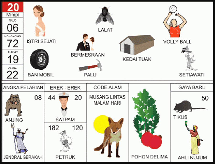 Erek-Erek 20 Buku Tafsir Mimpi 2D Bergambar Lengkap