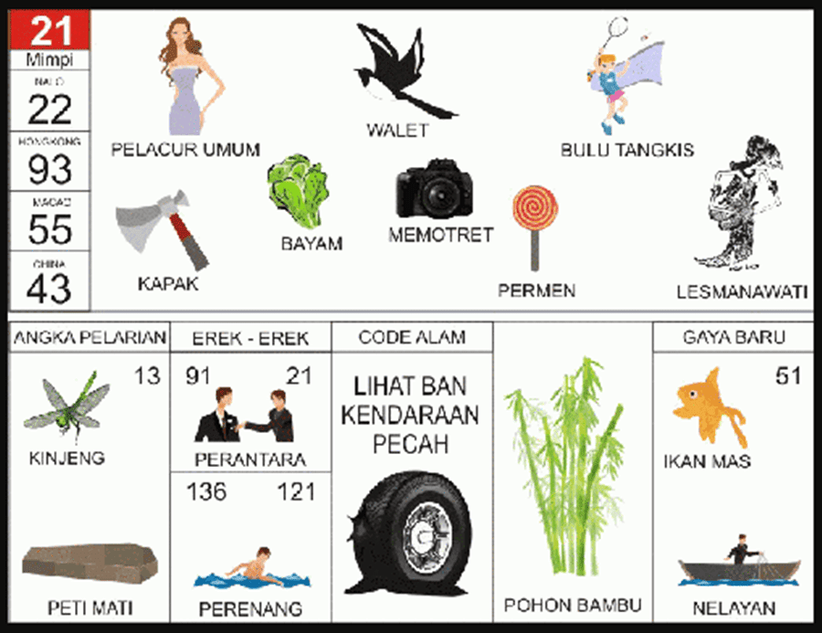 Erek-Erek 21 Buku Tafsir Mimpi 2D Bergambar Lengkap