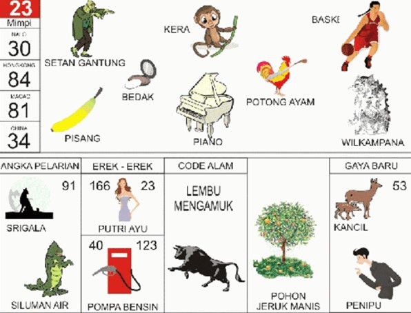 Erek-Erek 23 Buku Tafsir Mimpi 2D Bergambar Lengkap