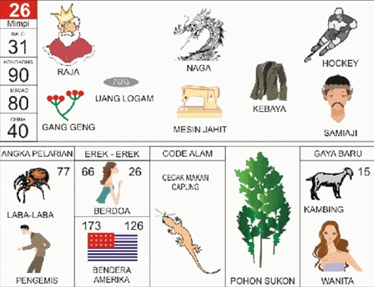 Erek-Erek 26 Buku Tafsir Mimpi 2D Bergambar Lengkap