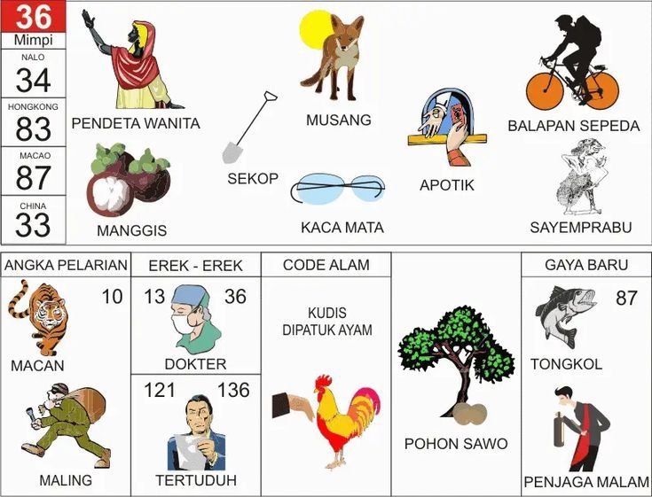 Erek-Erek 36 Buku Tafsir Mimpi 2D Bergambar Lengkap