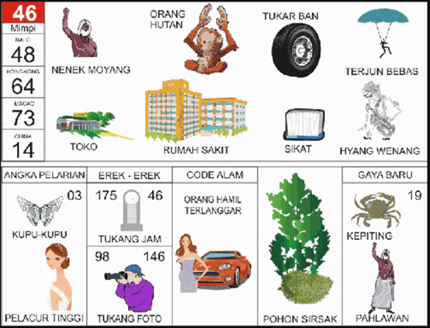 Erek-Erek 46 Buku Tafsir Mimpi 2D Bergambar Lengkap