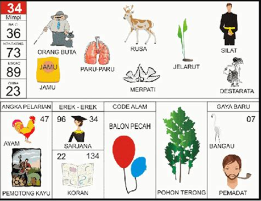 Erek-Erek 34 Buku Tafsir Mimpi 2D Bergambar Lengkap