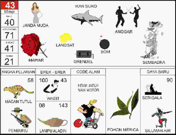 Erek-Erek 43 Buku Tafsir Mimpi 2D Bergambar Lengkap