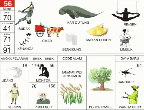 Erek-Erek 56 Buku Tafsir Mimpi 2D Bergambar Lengkap