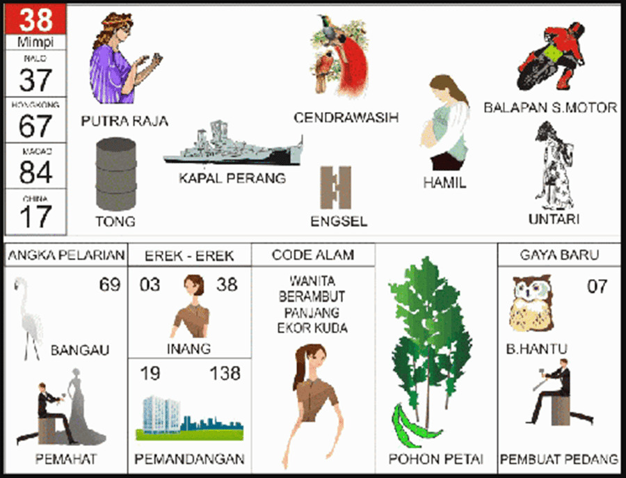 Erek-Erek 38 Buku Tafsir Mimpi 2D Bergambar Lengkap