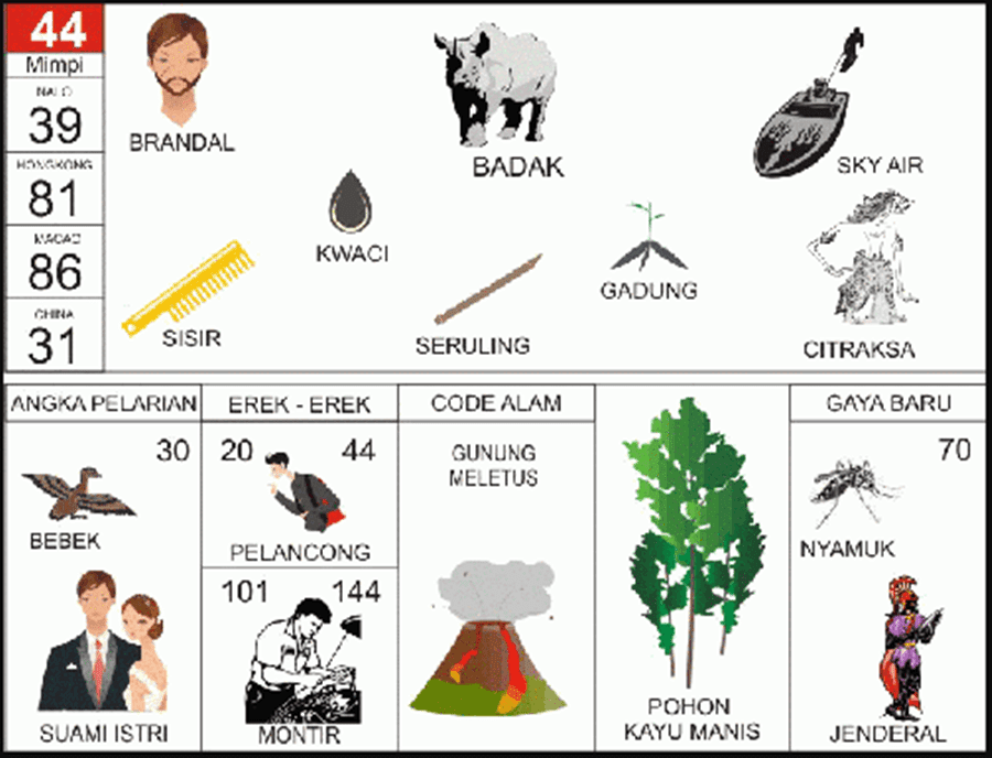 Erek-Erek 45 Buku Tafsir Mimpi 2D Bergambar Lengkap