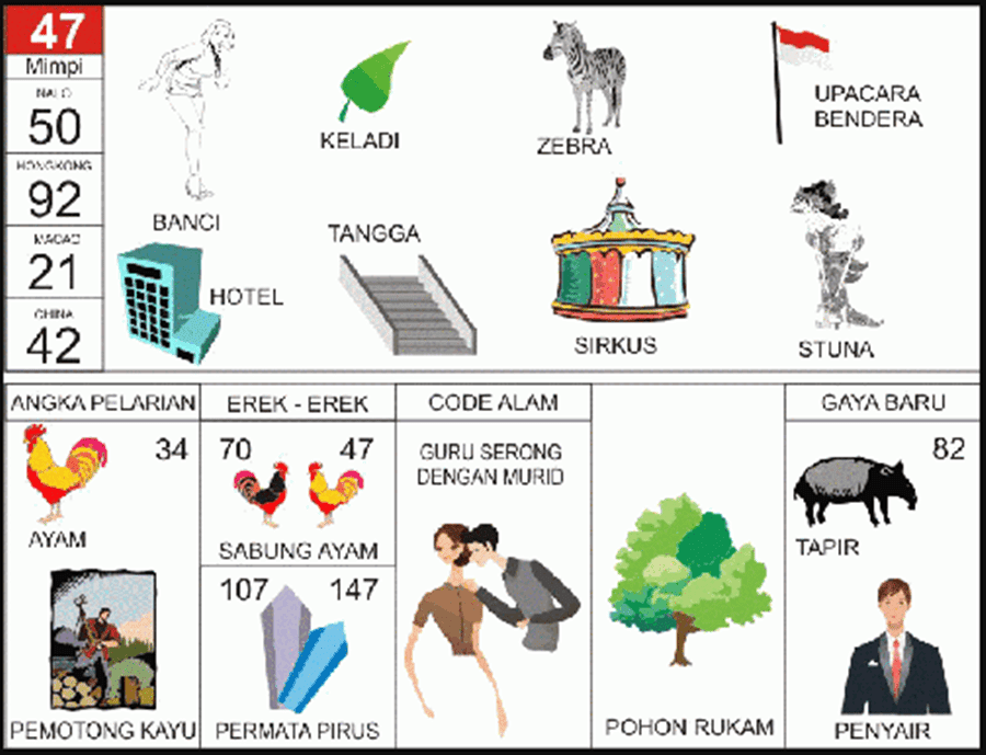 Erek-Erek 47 Buku Tafsir Mimpi 2D Bergambar Lengkap