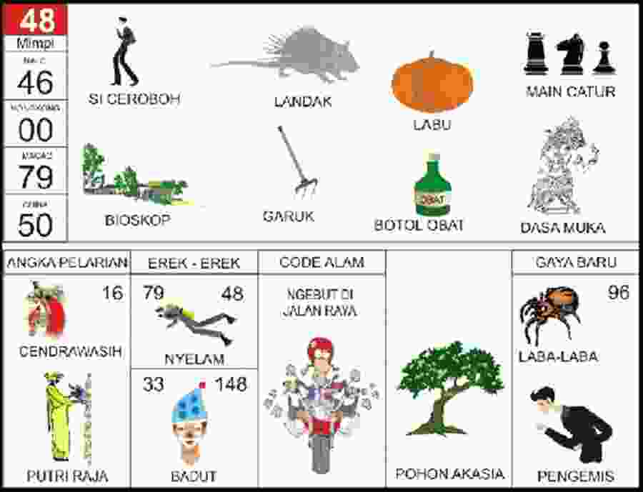 Erek-Erek 48 Buku Tafsir Mimpi 2D Bergambar Lengkap