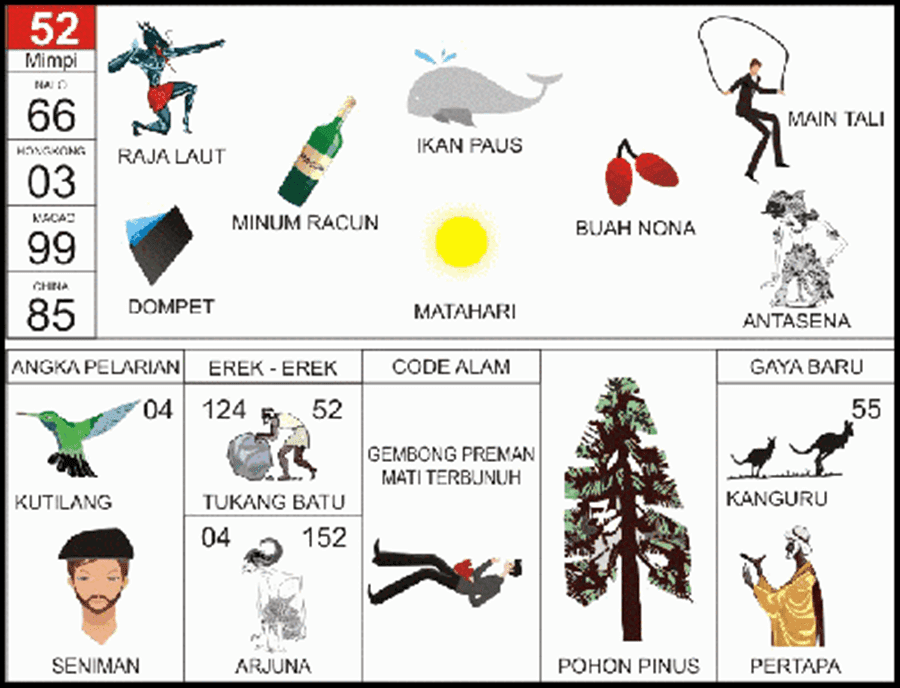 Erek-Erek 52 Buku Tafsir Mimpi 2D Bergambar Lengkap