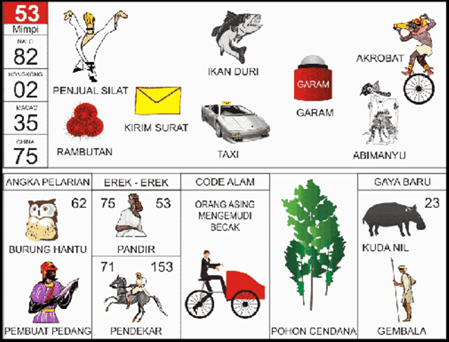 Erek-Erek 53 Buku Tafsir Mimpi 2D Bergambar Lengkap