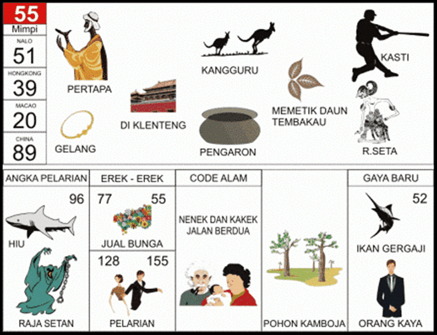 Erek-Erek 55 Buku Tafsir Mimpi 2D Bergambar Lengkap