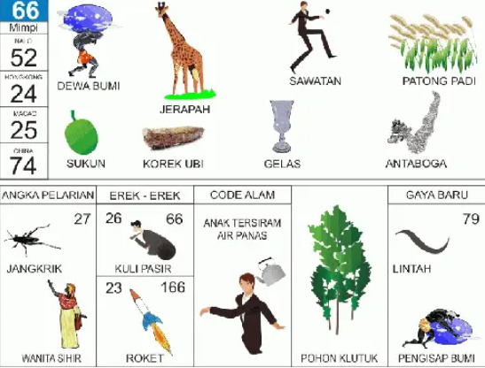 Erek-Erek 66 Buku Tafsir Mimpi 2D Bergambar Lengkap