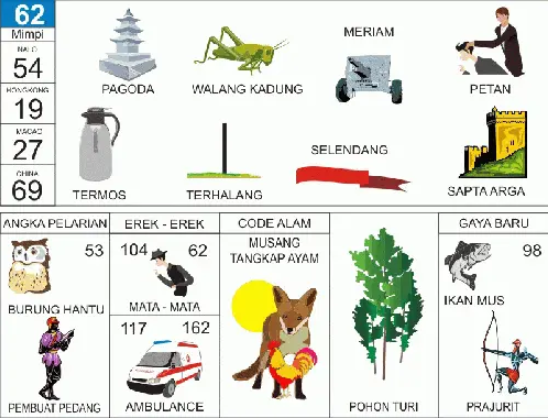 Erek-Erek 62 Buku Tafsir Mimpi 2D Bergambar Lengkap