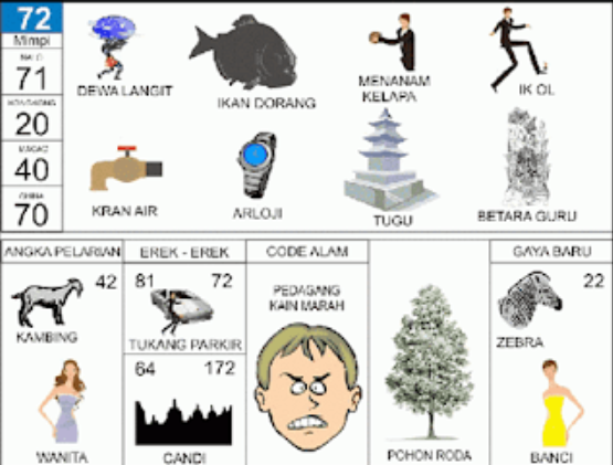 Erek-Erek 72 Buku Tafsir Mimpi 2D Bergambar Lengkap