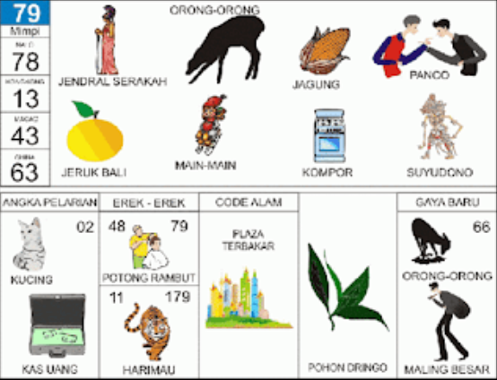 Erek-Erek 79 Buku Tafsir Mimpi 2D Bergambar Lengkap