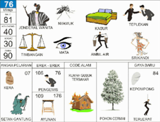 Erek-Erek 76 Buku Tafsir Mimpi 2D Bergambar Lengkap