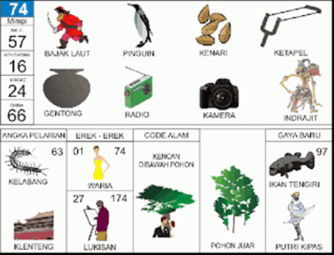 Erek-Erek 74 Buku Tafsir Mimpi 2D Bergambar Lengkap