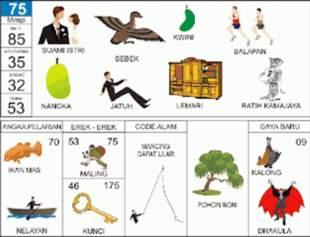 Erek-Erek 75 Buku Tafsir Mimpi 2D Bergambar Lengkap