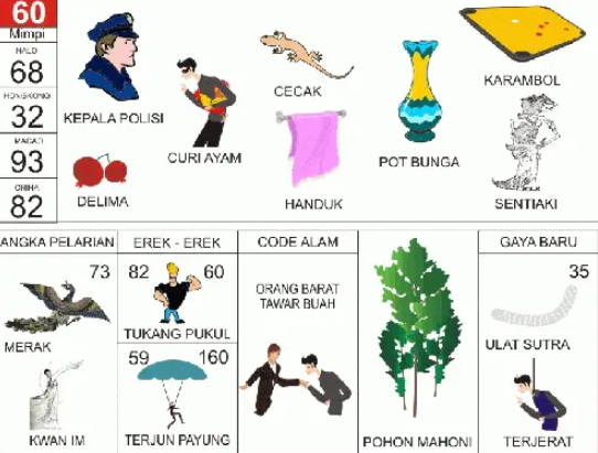 Erek-Erek 60 Buku Tafsir Mimpi 2D Bergambar Lengkap