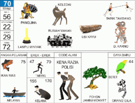 Erek-Erek 70 Buku Tafsir Mimpi 2D Bergambar Lengkap