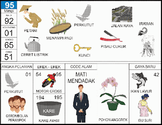 Erek-Erek 95 Buku Tafsir Mimpi 2D Bergambar Lengkap