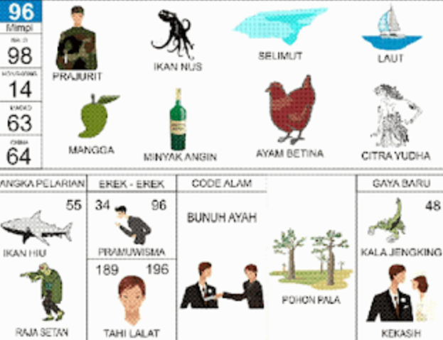 Erek-Erek 96 Buku Tafsir Mimpi 2D Bergambar Lengkap