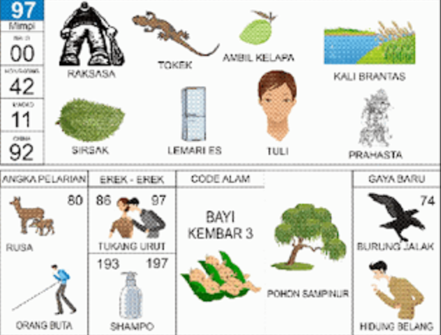 Erek-Erek 97 Buku Tafsir Mimpi 2D Bergambar Lengkap