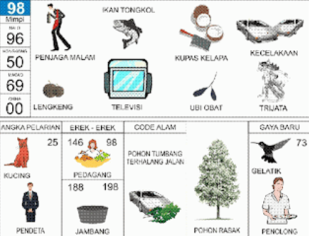 Erek-Erek 98 Buku Tafsir Mimpi 2D Bergambar Lengkap