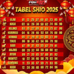 Tabel Shio Tahun 2025 Ramalan Shio Di Tahun Ular Kayu