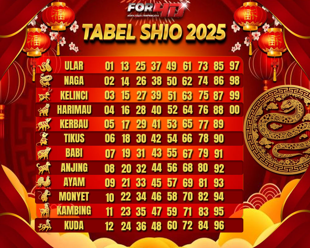 Tabel Shio Tahun 2025 Ramalan Shio Di Tahun Ular Kayu